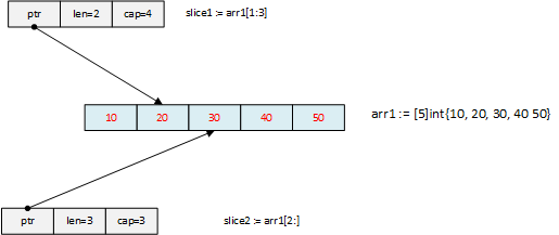 arrays-example1.png