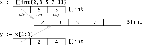 arrays-example2.png