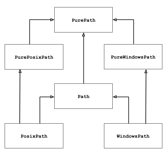Pathlib-inheritance